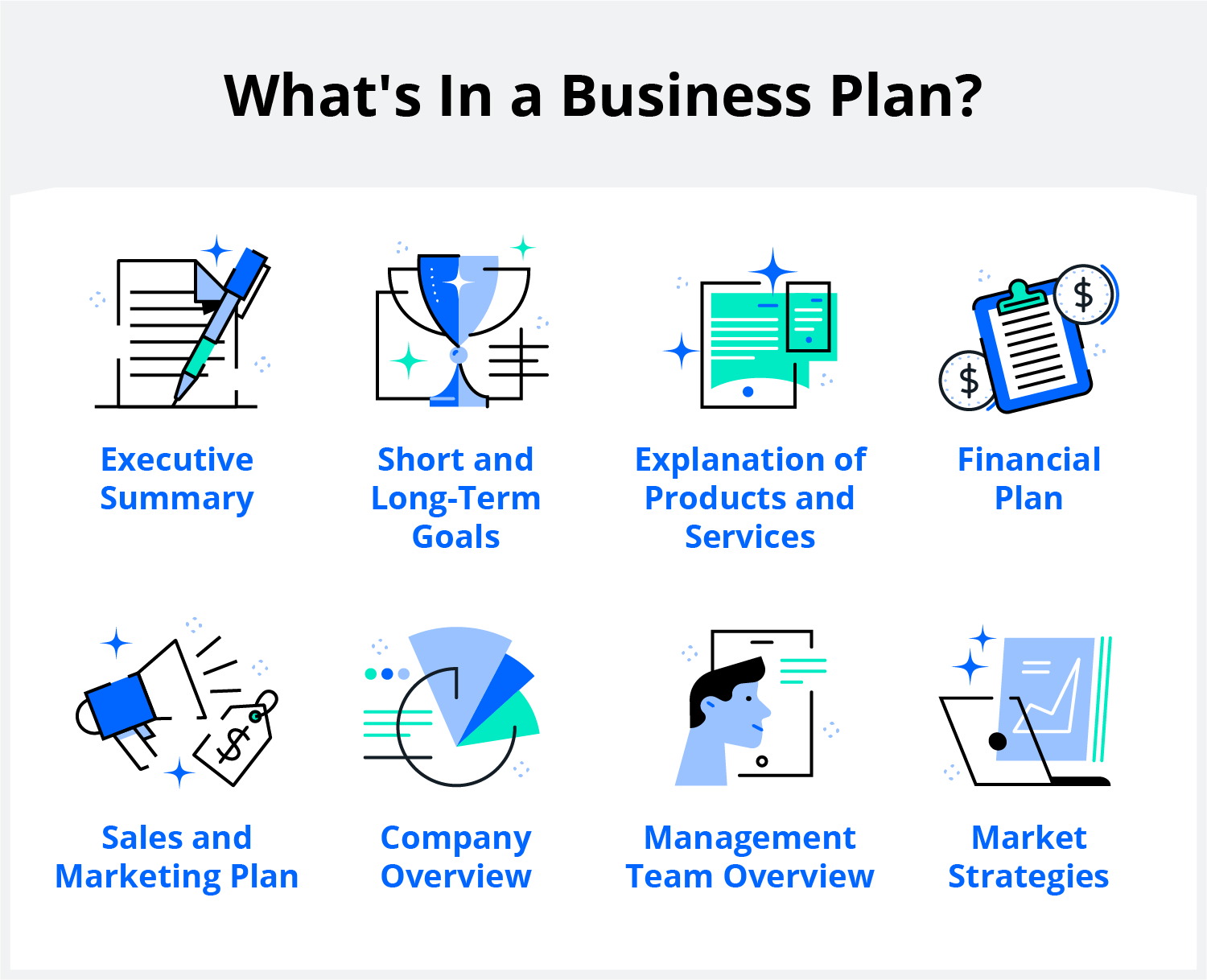 parts of a business plan